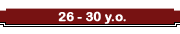 Perfiles de 26-30 a&ntilde;os de edad y menores