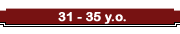 Perfiles de 31-35 a&ntilde;os de edad y menores
