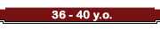 Perfiles de 36-40 a&ntilde;os de edad y menores